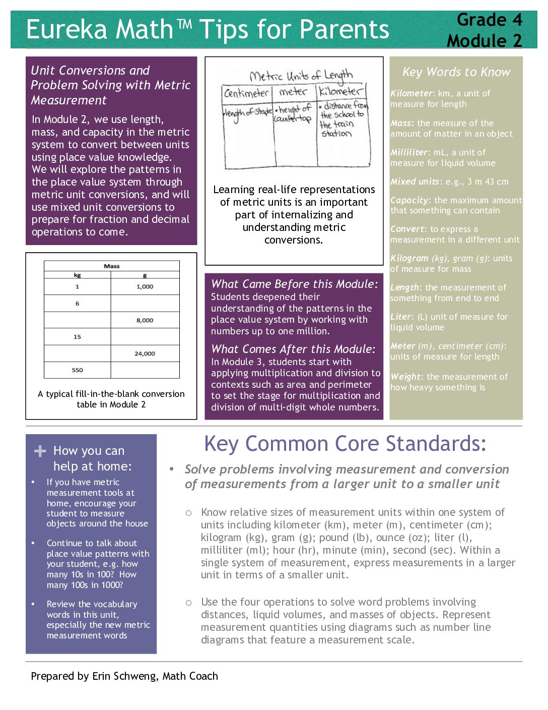 Grade 4 Module 2