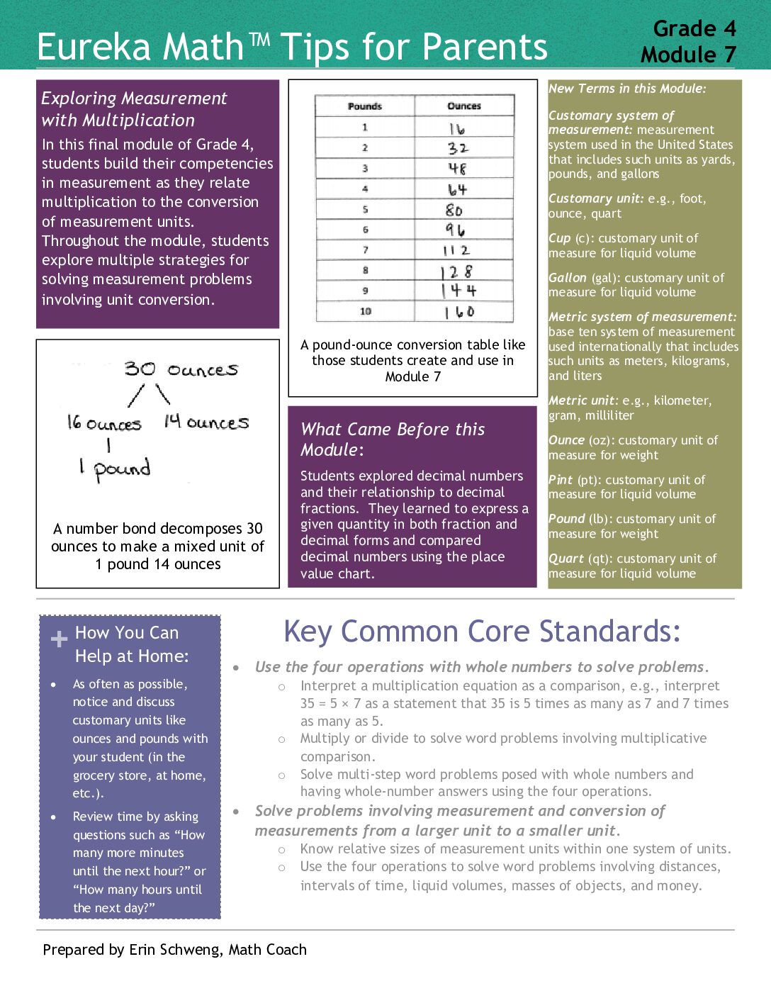 Grade 4 Module 7