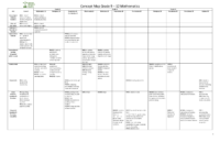 Gscs Concept Map Gr 9 12 Curriculum Outcomes (All)