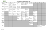 Gscs Concept Map Gr K 9 Curriculum Outcomes (All)