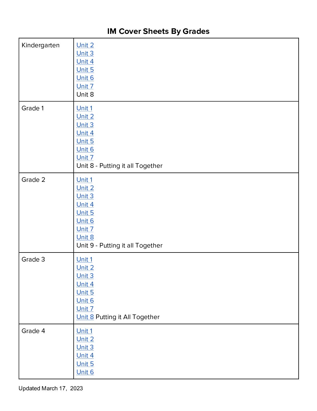 Im Cover Sheets Links By Grade Levels