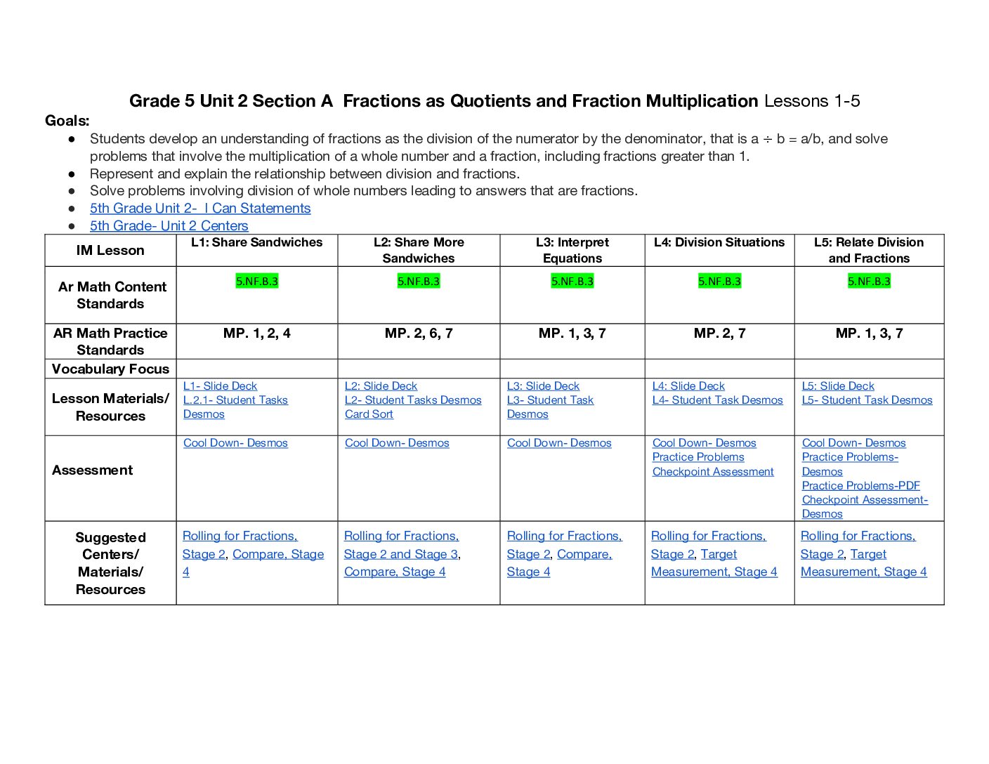 Im Curriculum Alignment Unit 2