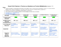 Im Curriculum Alignment Unit 2