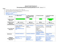 Im Curriculum Alignment Unit K.5