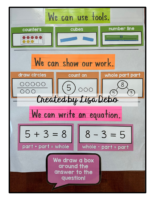 Im Grade 1 Unit 2 Ways To Solve Chart