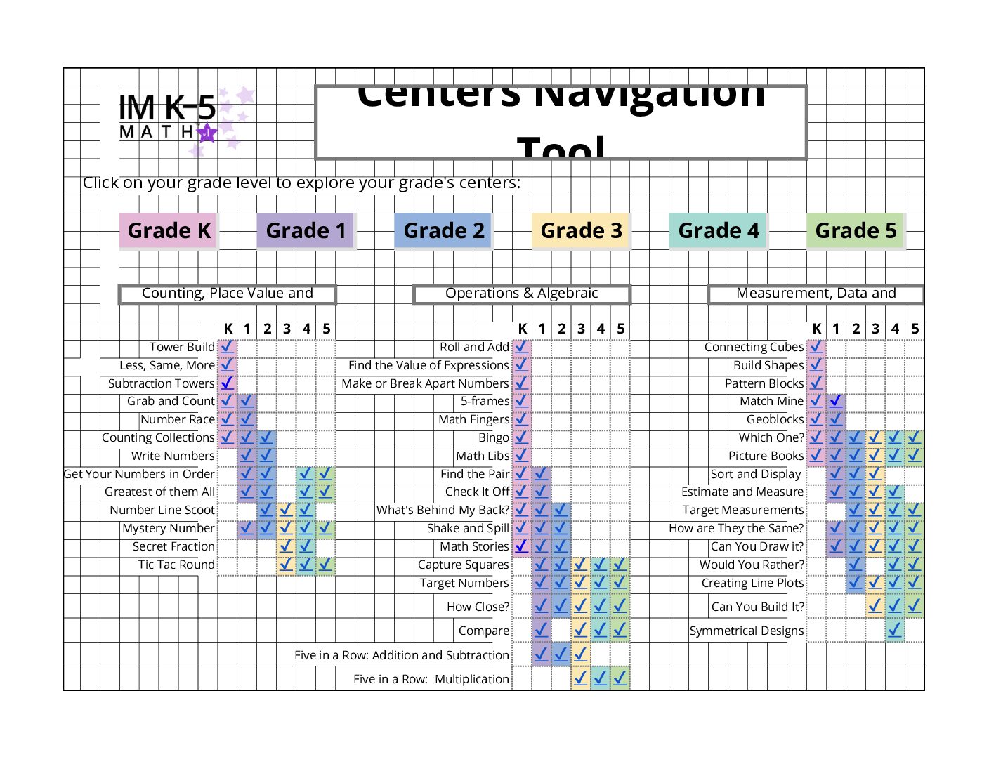 Im K 5 Math Centers Navigation Tool