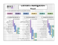 Im K 5 Math Centers Navigation Tool