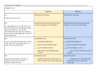 K.1 Section B And C Checklist