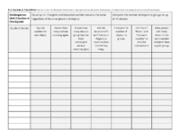 K.2 Section A Checklists