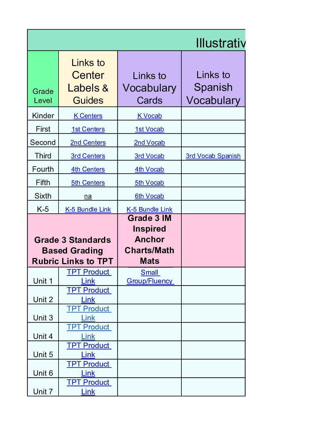 Kinda Techy Teachers Im K 5™ Product Quick Links And Free Resources