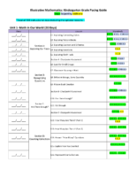 Kindergarten Im Pacing Guide