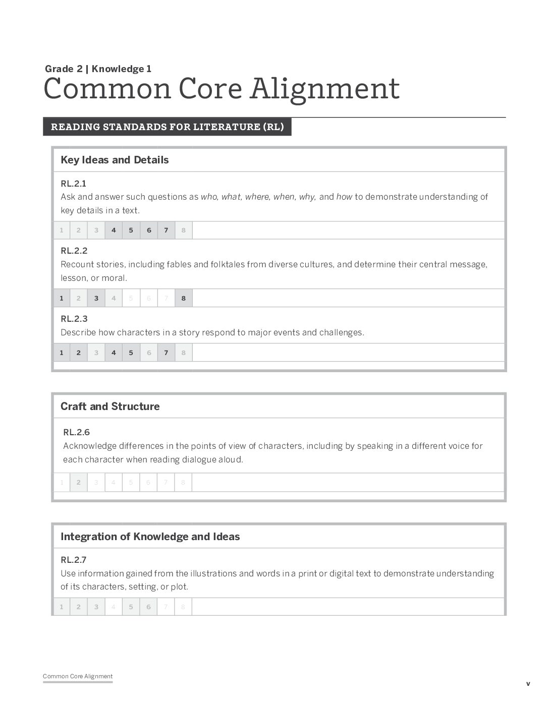 Knowledge G2D1 Common Core Alignment
