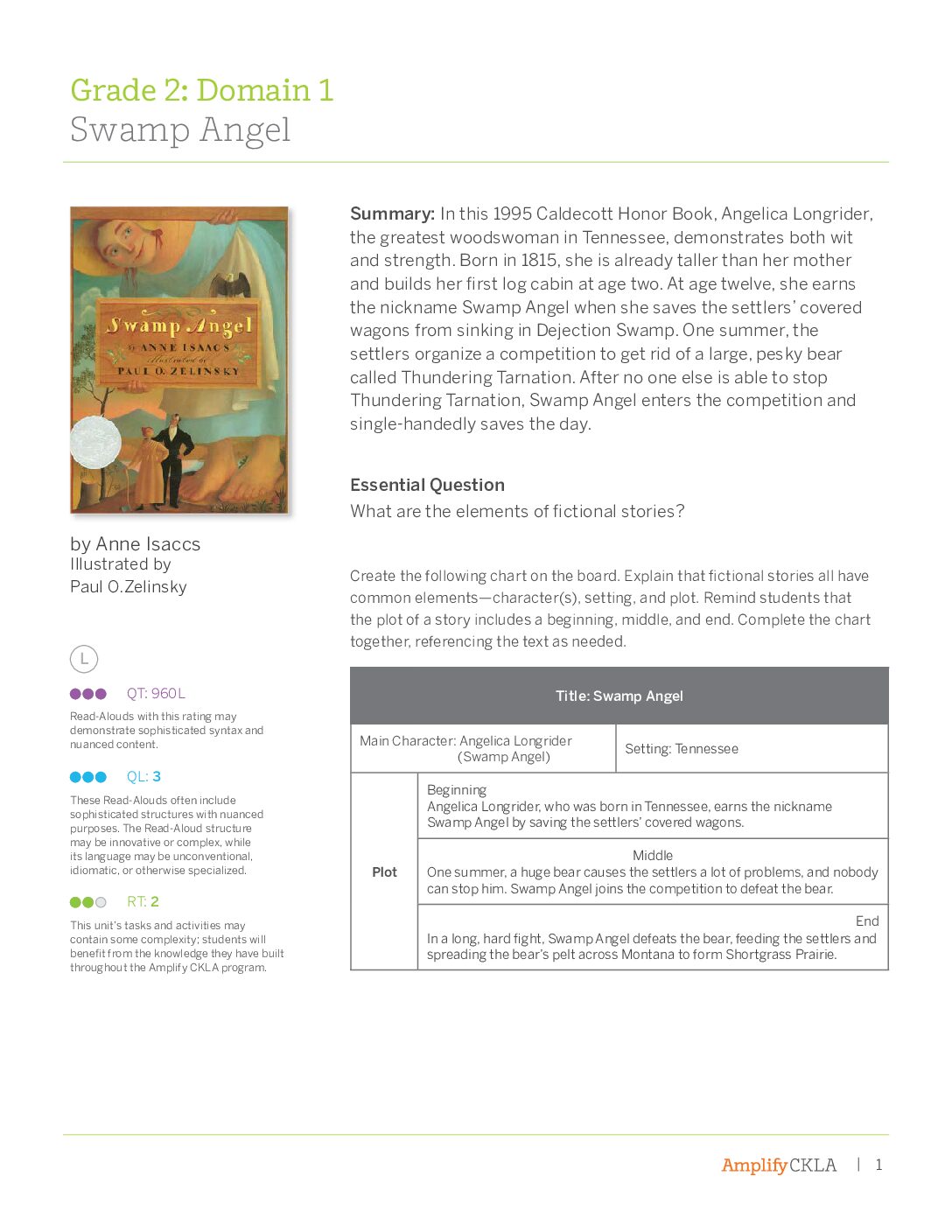 Knowledge G2D1 Trade Book Guide Swamp Angel