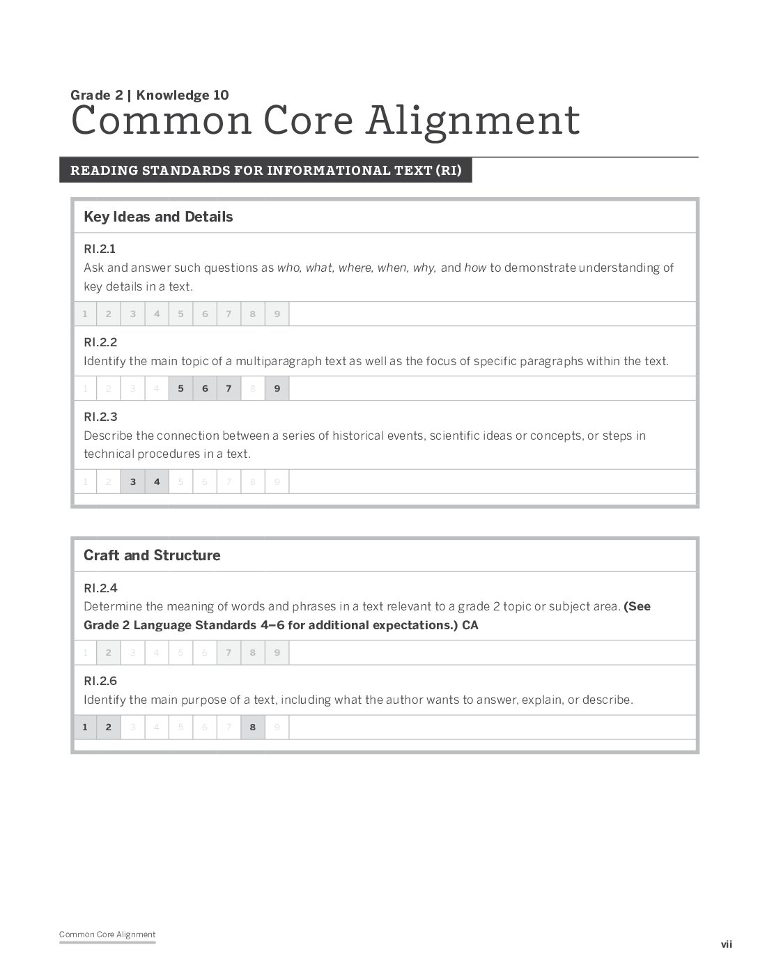 Knowledge G2D10 Common Core Alignment