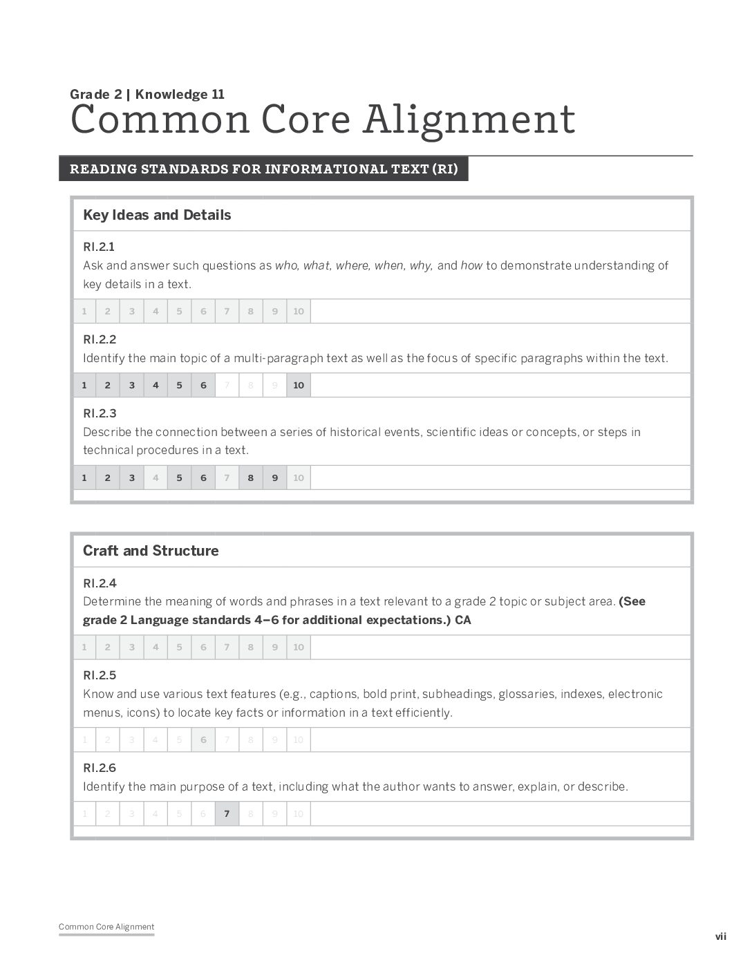 Knowledge G2D11 Common Core Alignment
