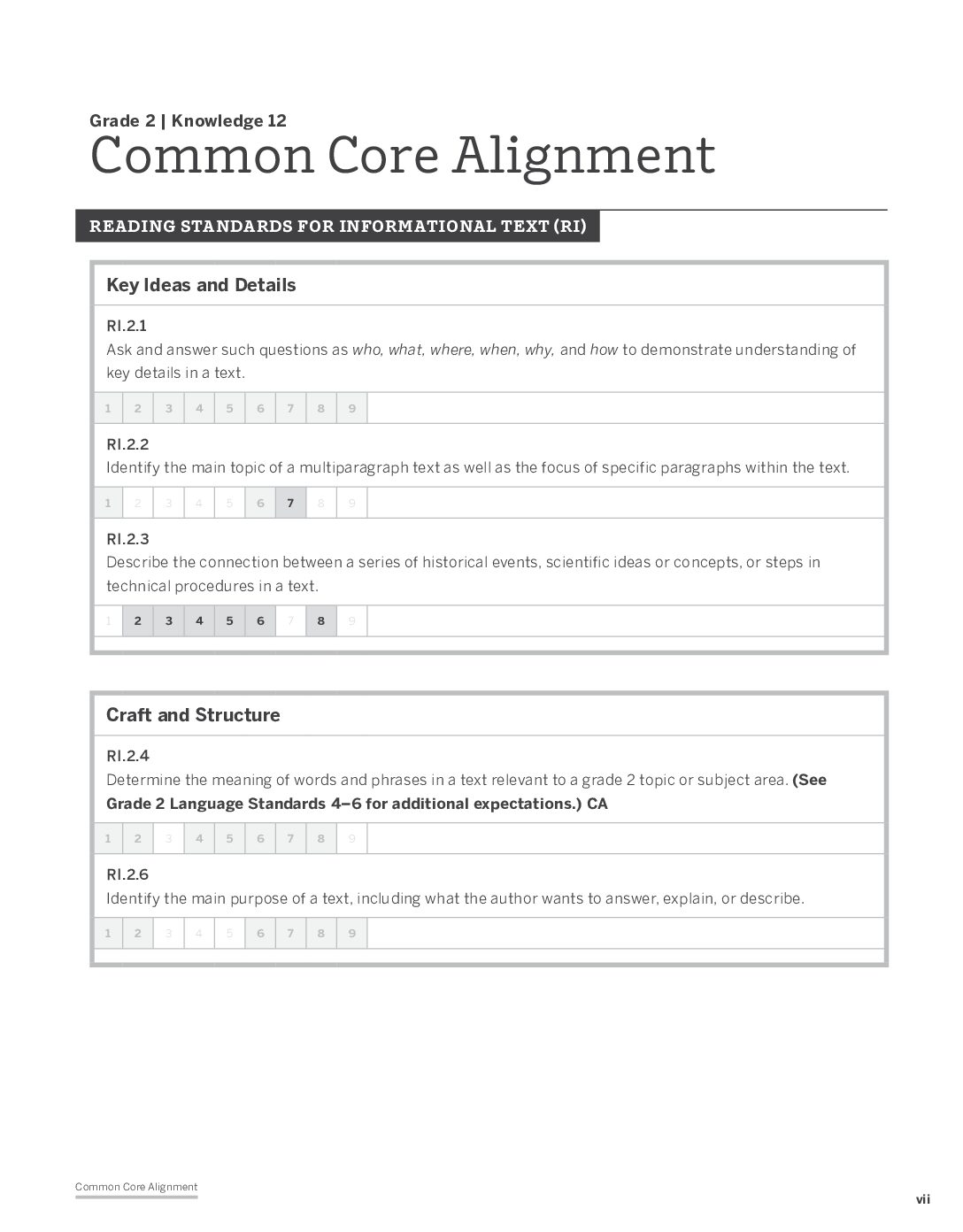 Knowledge G2D12 Common Core Alignment