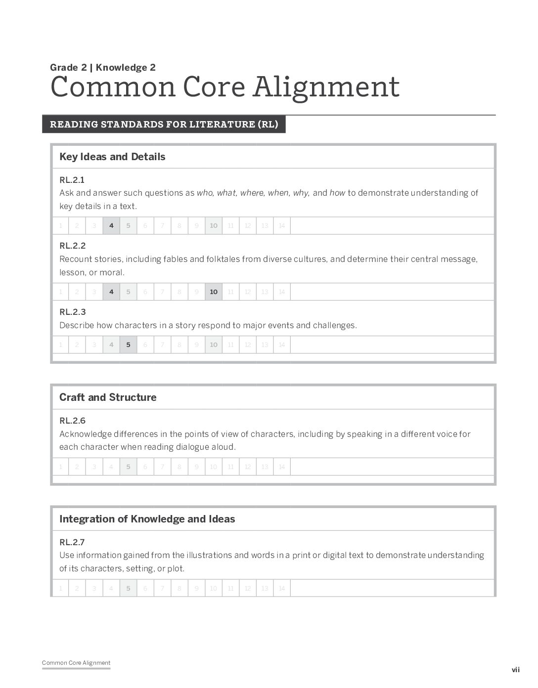 Knowledge G2D2 Common Core Alignment