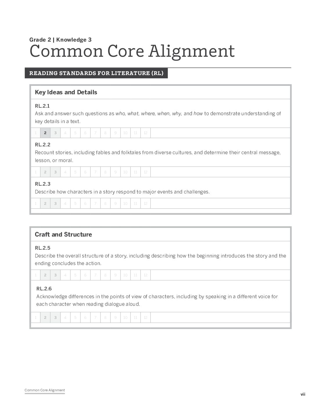 Knowledge G2D3 Common Core Alignment