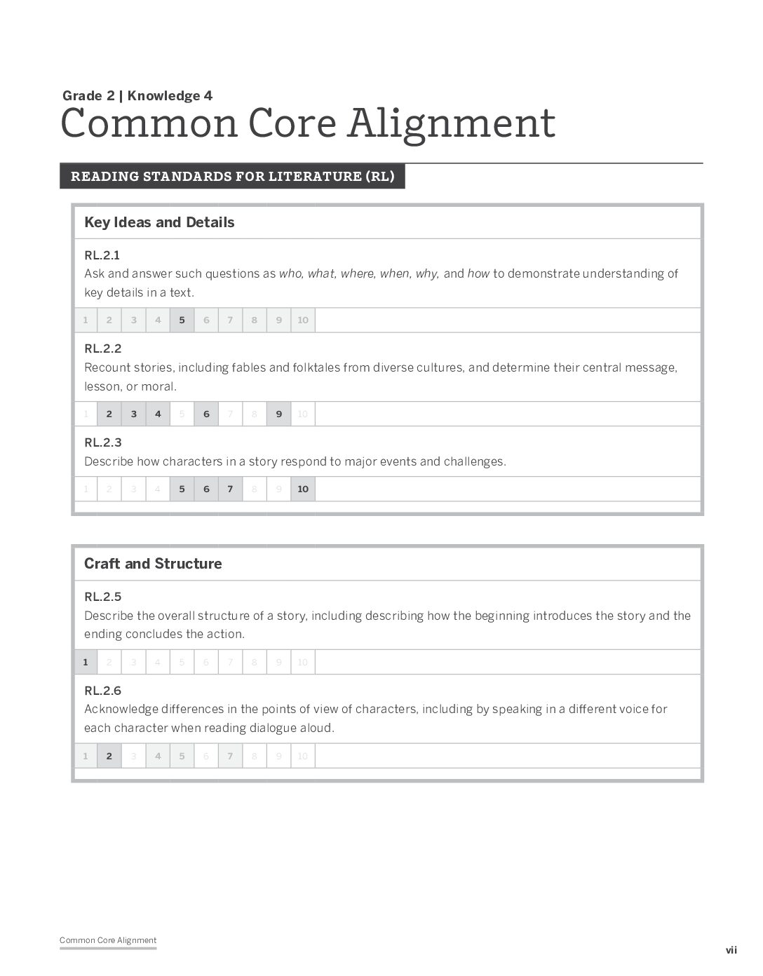 Knowledge G2D4 Common Core Alignment