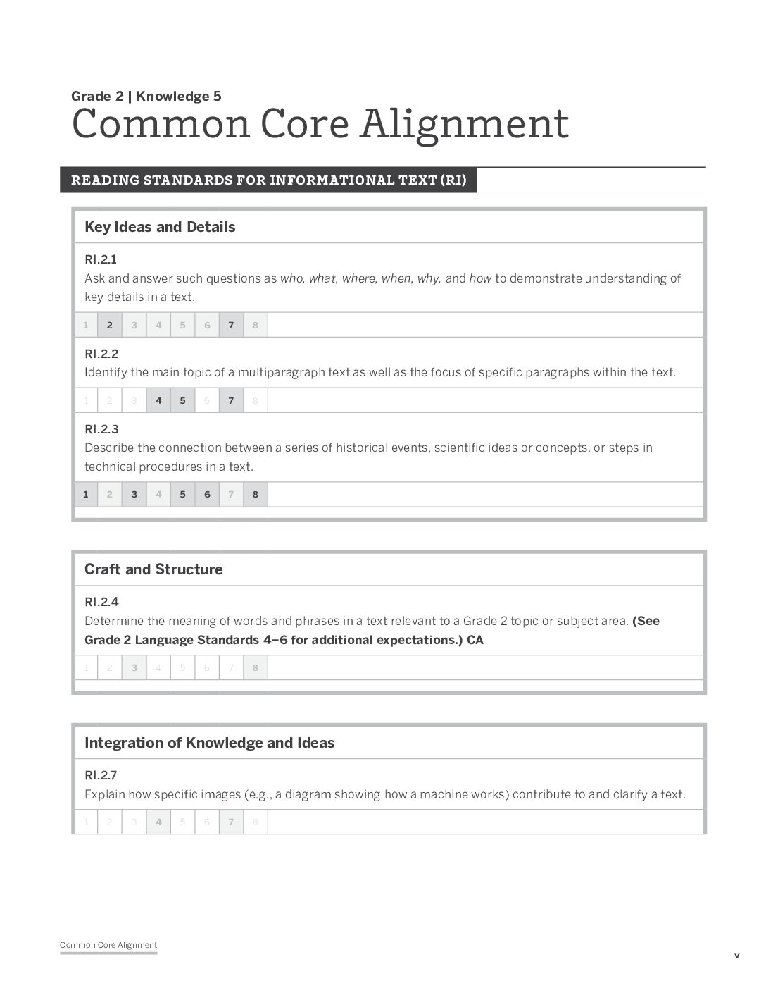 Knowledge G2D5 Common Core Alignment
