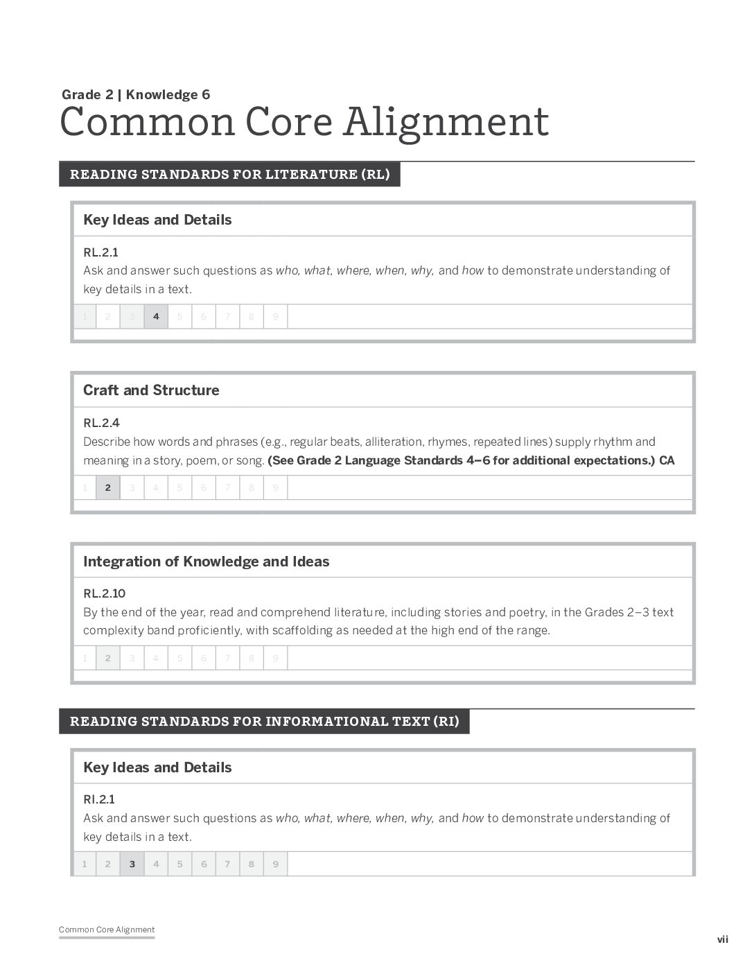 Knowledge G2D6 Common Core Alignment