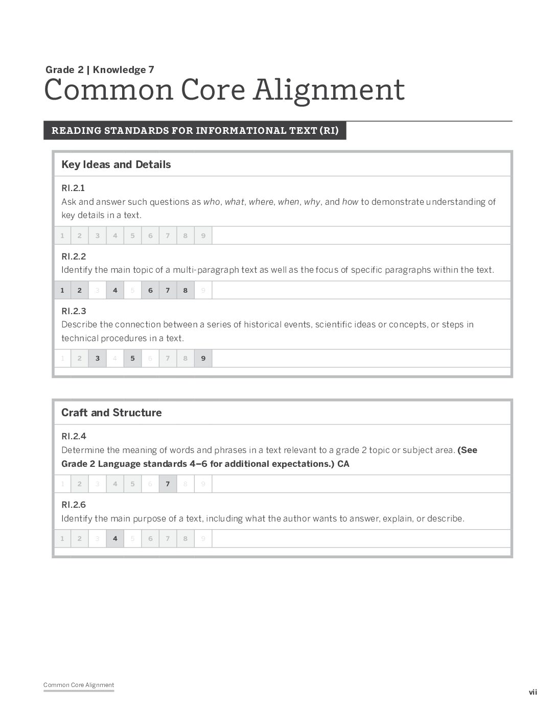 Knowledge G2D7 Common Core Alignment