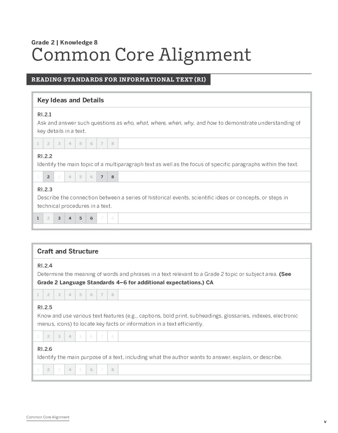 Knowledge G2D8 Common Core Alignment