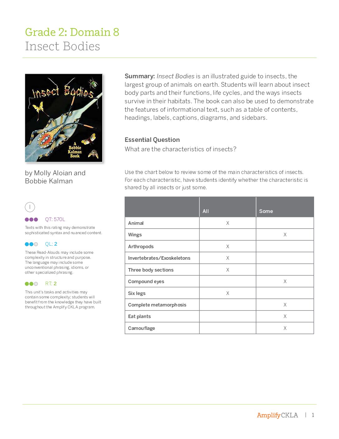 Knowledge G2D8 Trade Book Guide Insect Bodies
