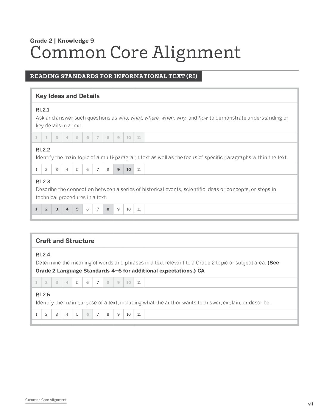 Knowledge G2D9 Common Core Alignment