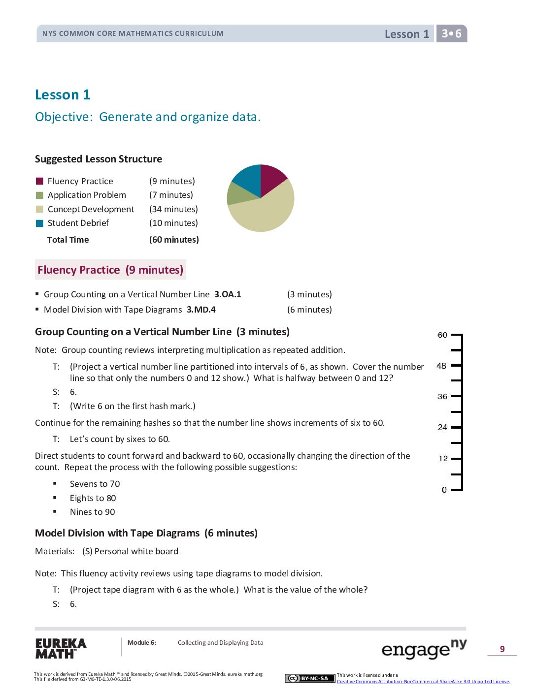 Math G3 M6 Topic A Lesson 1