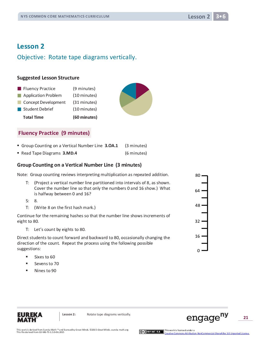 Math G3 M6 Topic A Lesson 2