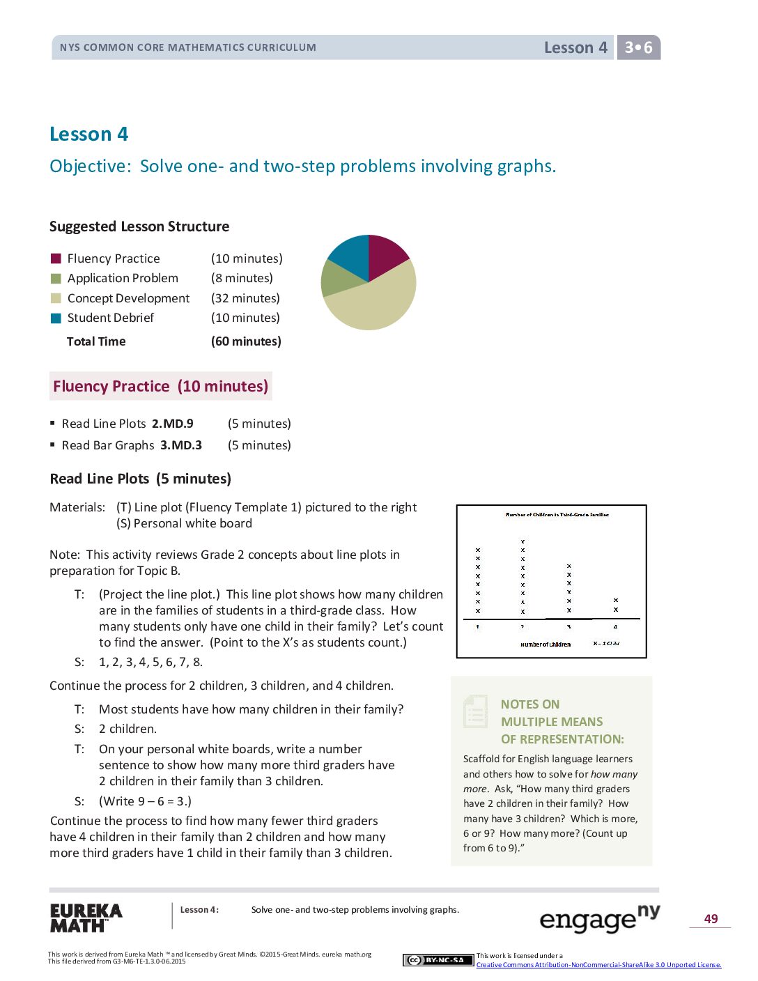 Math G3 M6 Topic A Lesson 4