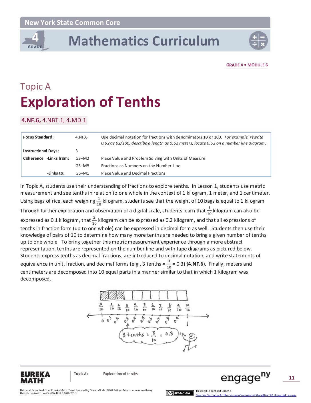 Math G4 M6 Topic A Overview