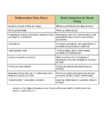 Math Was & Is About-Parent University