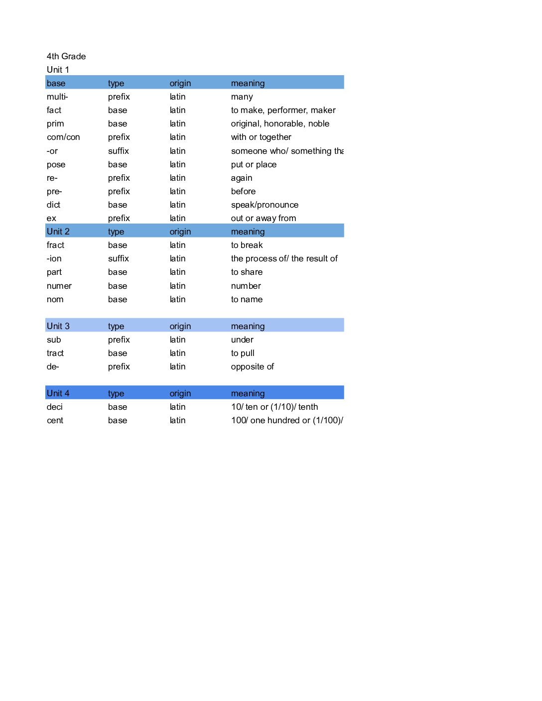 Morphology