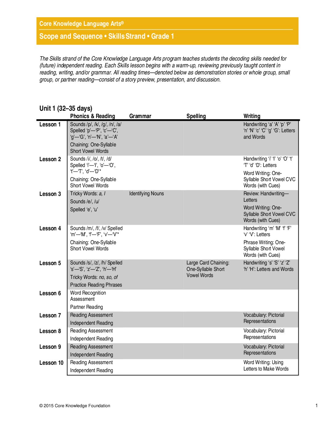 Scope & Sequence Grade 1 Skills
