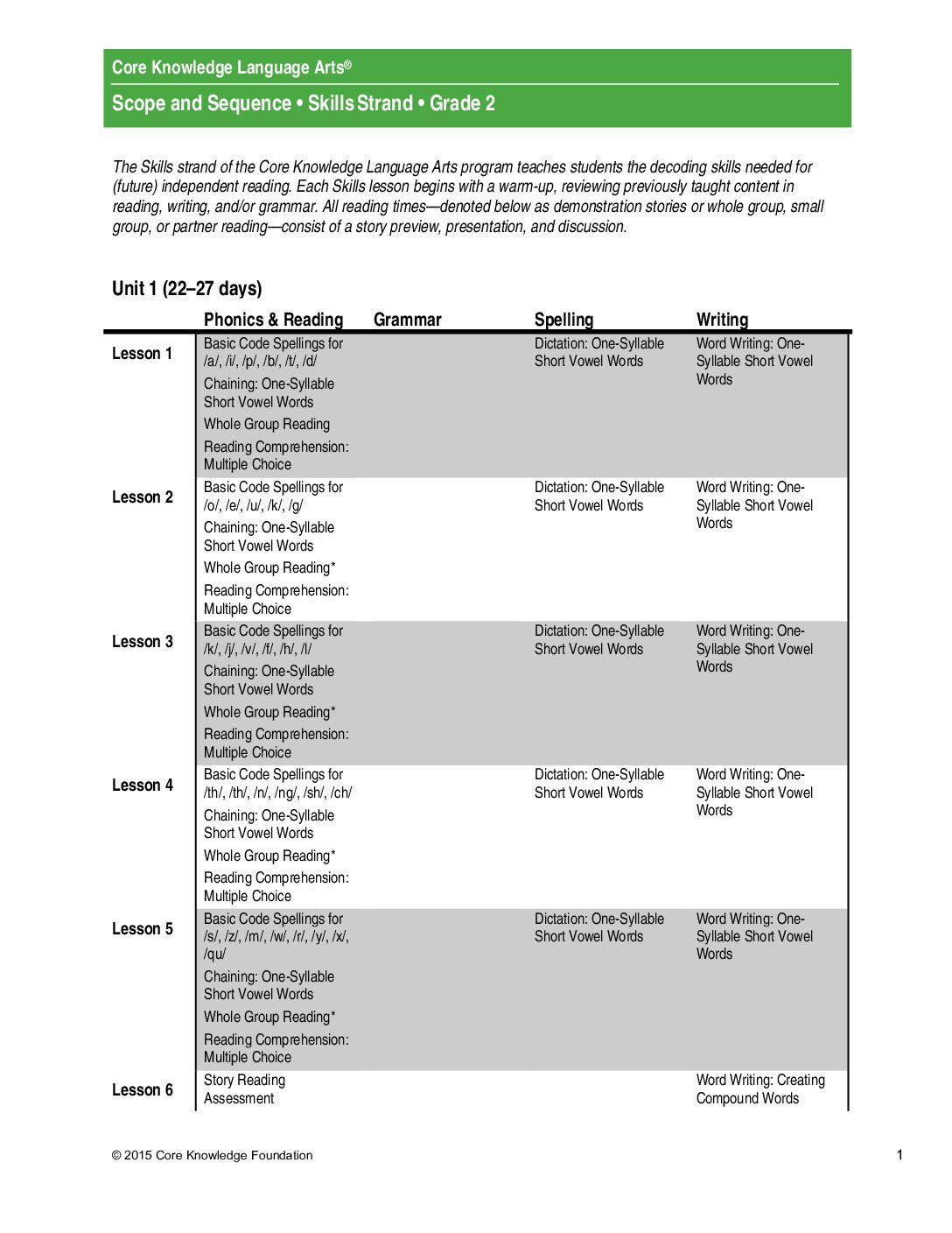 Scope & Sequence Grade 2 Skills