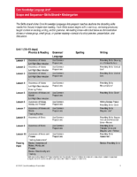 Scope & Sequence Kindergarten Skills