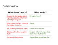 Self Assessment Rubrics