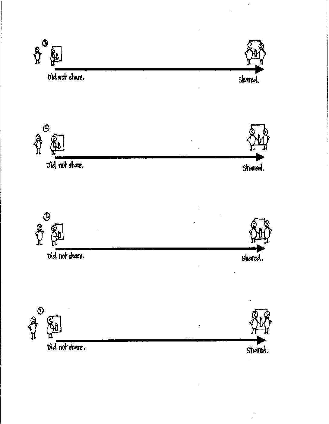 Share-Rubrics