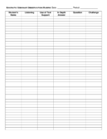 Socratic Seminar Observation Rubric