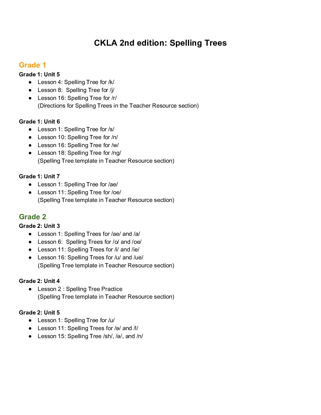Spelling Trees When And How Many