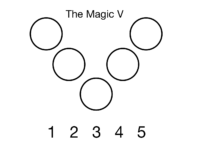 The Magic V-Puzzles