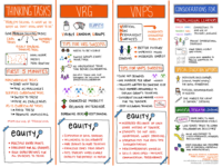 Toolkit #1 Building Thinking Classrooms Sketchnote (A Klassen) Updated 07 2022