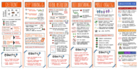 Toolkit #2 Building Thinking Classrooms Sketchnote (A Klassen) Updated 07 2022