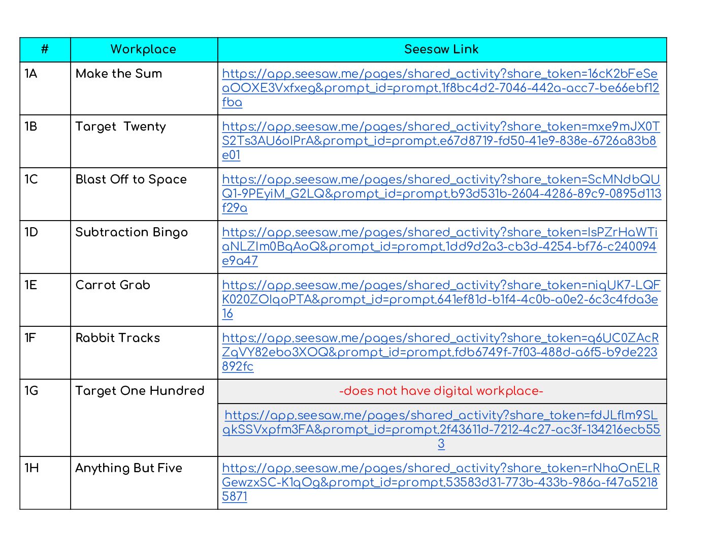 Unit 1 WP Seesaw Links