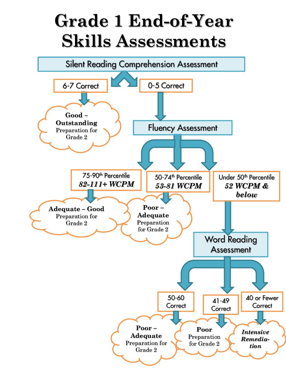 Unit 7 Eoy Assessment Directions And Pages