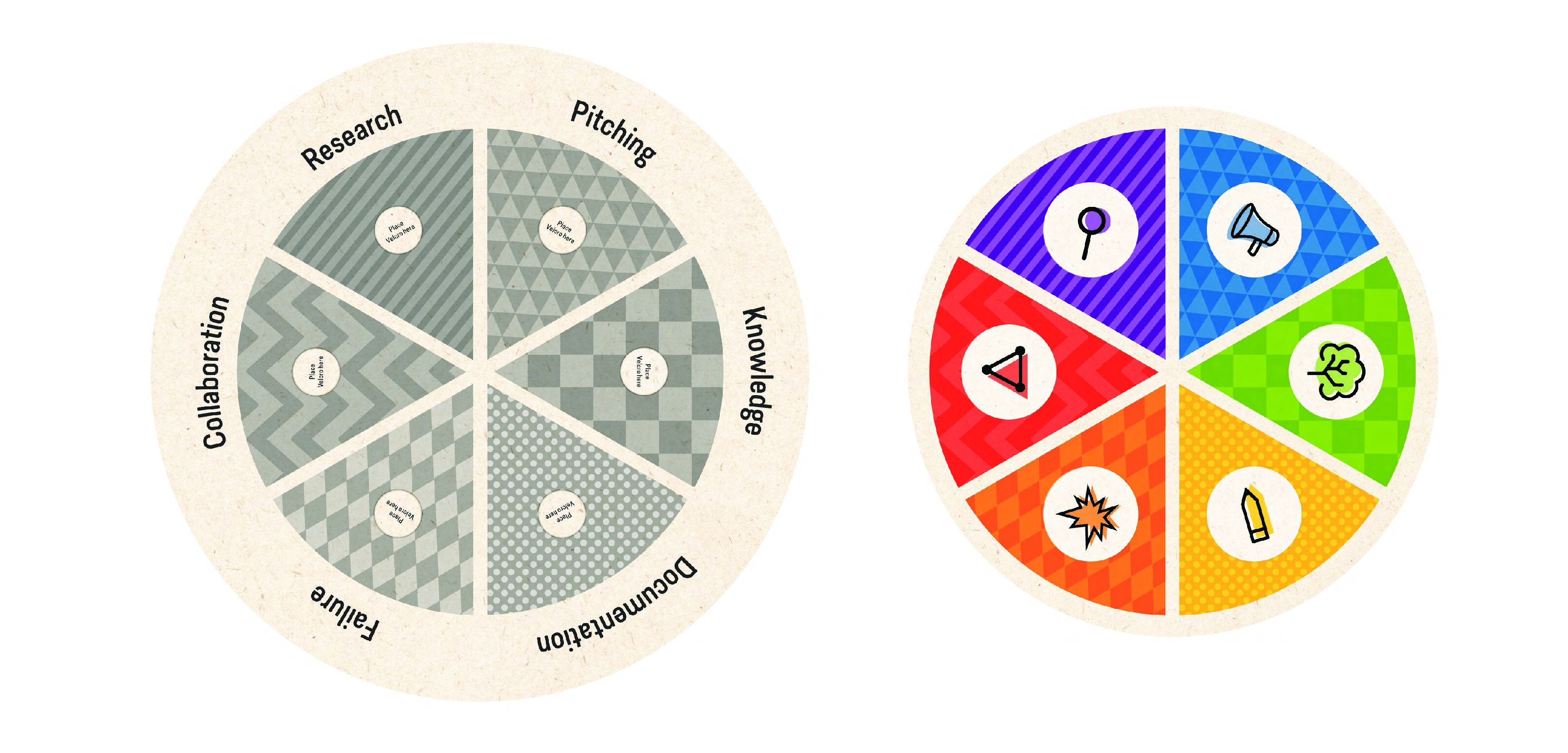 Wheel Of Invention
