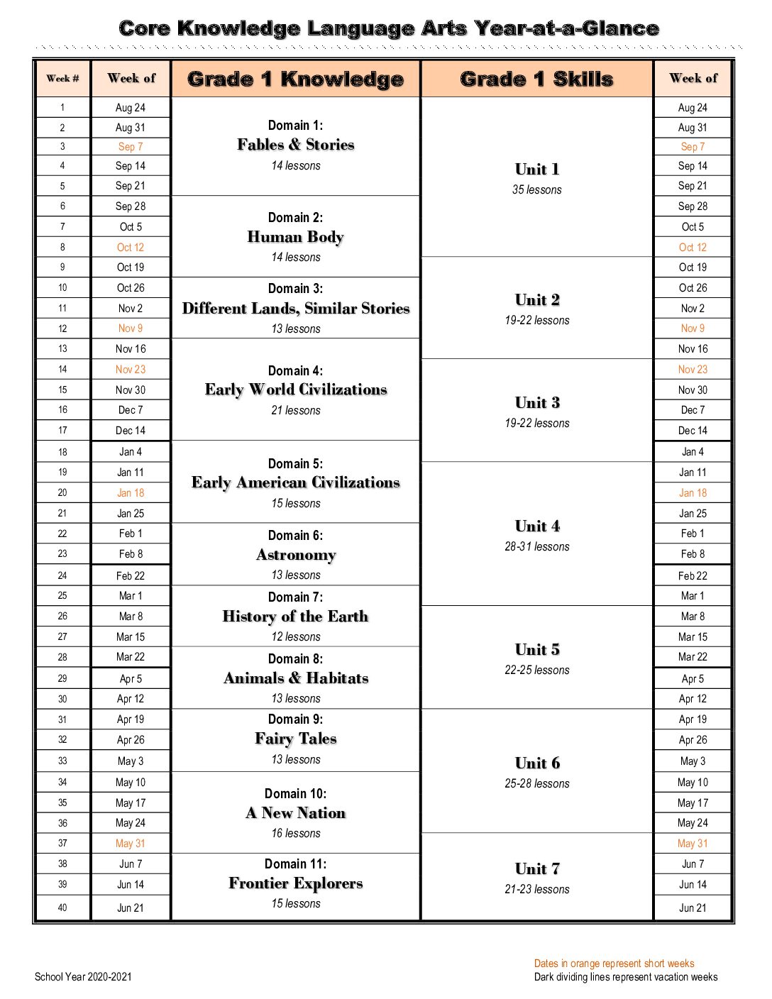 Year At A Glance Ckla Grade 1 2020 2021
