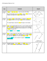 2020 2021 Geometry Reference Chart